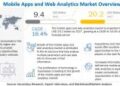 Mobile Apps and Web Analytics Market Analysis – Growth, Challenges, Opportunities & Industry Landscape