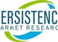 Global Styrene Acrylic Market research Structure Analysis for the Period 2017  2025