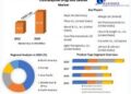 Contraceptive Drugs and Devices Market is expected Reach USD 41.75 billion by 2029