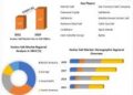 Kosher Salt Market size to hit USD 1.87 Bn by the end of the forecast period at a CAGR of 7.8 percent