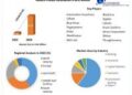 Robotic Process Automation in BFSI Market is expected to Reach USD 8.34 Bn by 2029 at a CAGR of 37.4 percent