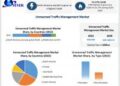 Unmanned Traffic Management Market to Reach USD 3483.53 Million by 2029 at a CAGR of 23.17 percent
