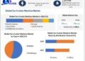 Car Crusher Machine Market to Reach USD 3.47 Billion by 2029 at a CAGR of 5.4 percent