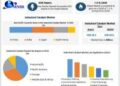 Industrial Catalyst Market expected to reach USD 58.6 Billion by 2029 at a CAGR of 7.0 percent
