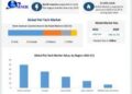 Pet Tech Market to reach USD 11.715 Bn by 2029 at a CAGR of 13.03 percent