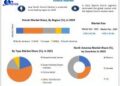 Kimchi Market expected to reach USD 5.15 billion by 2029 at a CAGR of 5.17 percent