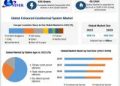 Enhanced Geothermal System Market to reach USD 3.82 Bn by 2029, emerging at a CAGR of 4 percent for (2023-2029)