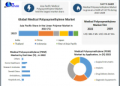 Medical Polyoxymethylene Market to reach USD 236.67 Million by 2029 at a growth rate of 3.47 percent over the forecast period