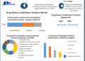 Drug-Device Combination Products Market to reach USD 178.12 Billion by 2029 at a growth rate of 7.1 percent over the forecast period