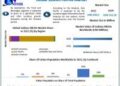 Sodium Nitrite Market to reach USD 551.19 Million by 2029 at a growth rate of 4.3 percent over the forecast period