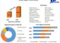 Organic Cocoa Market to grow at a CAGR of 5.23 percent to reach USD 19.86 Bn by 2029