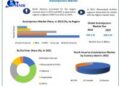 Autoinjectors Market to grow at a CAGR of 14.20 percent to reach USD 3.42 Bn by 2029