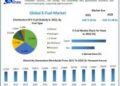 E-Fuels Market to reach USD 37.28 Bn by 2029, emerging at a CAGR of 32.5 percent and forecast (2023-2029)