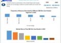 CBD Skin Care Market to grow at a CAGR of 24.90 percent to reach USD 3014.32 Mn by 2029