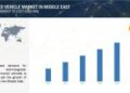 A Closer Look at the Dynamics Driving Growth in Middle East Armored Vehicle Sector