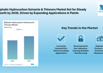 Aliphatic Hydrocarbon Solvents & Thinners Market, Asia-Pacific Leading Growth at ~4% CAGR