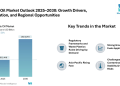 Pyrolysis Oil Market Projected to Reach USD 3.19 Billion by 2030 at a 17.30% CAGR – Strong Growth Fuelled by Waste Plastics, Fuels Demand, and Asia-Pacific Push