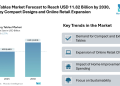 Dining Tables Market Forecast to Reach USD 11.82 Billion by 2030, Driven by Compact Designs and Online Retail Expansion