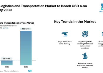 Drone Logistics and Transportation Market to Reach USD 4.84 Billion by 2030, Driven by Aerial Last-Mile Demand and Medical Corridors – Mordor Intelligence
