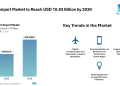 Smart Airport Market to Reach USD 10.83 Billion by 2030 Driven by Digital Infrastructure and Passenger Experience Focus – Mordor Intelligence