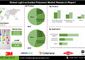 Light-activated Polymers Market Strategic Insights and Market Expansion Forecast – Press Releases Distribution for Market Research Reports