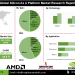 Silicon-as-a-Platform Market Technological Advancements Boost AI Edge Processing and IoT Integration