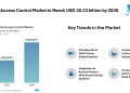 Vehicle Access Control Market to Reach USD 30.23 billion by 2030, Driven by Rising Perimeter Security Needs and Integration of Smart Authentication Technologies – Mordor Intelligence