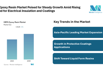 HBPA Epoxy Resin Market Set to Grow at 5.00% CAGR, with Asia Pacific Leading Expansion – Press Releases Distribution for Market Research Reports