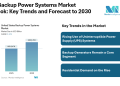 United States Backup Power Systems Market to Reach USD 4.70 Billion by 2030, Driven by UPS Demand and Industrial Usage