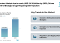 Auto Injectors Market size to reach USD 24.39 billion by 2030, Driven by Growth Of Biologic Drugs Requiring Self-Injection