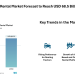 Farm Equipment Rental Market Forecast to Reach USD 68.5 Billion by 2030, Driven by Tractor Demand, Digital Platforms, and Small Farm Mechanization – Mordor Intelligence