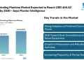 Floor Grinding Machine Market Expected to Reach USD 404.82 million by 2030, Driven by Rising Construction Activity and Demand for Polished Concrete Flooring