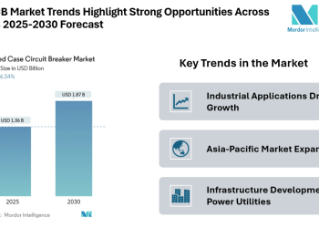 Molded Case Circuit Breaker Market Billion-Dollar Opportunity Driven by Global Energy Transition