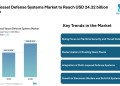 Naval Vessel Defense Systems Market to Reach USD 24.32 billion by 2030 – Mordor Intelligence