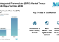 Building Integrated Photovoltaic (BIPV) Market rising at CAGR of 23.31% by 2030