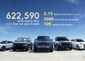 622,590 Units Sold Worldwide: JETOUR Accelerates Its Global Strategy in 2025