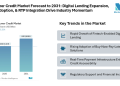 Digital Lending Expansion, BNPL Adoption, & RTP Integration Drive Industry Momentum – Press Releases Distribution for Market Research Reports