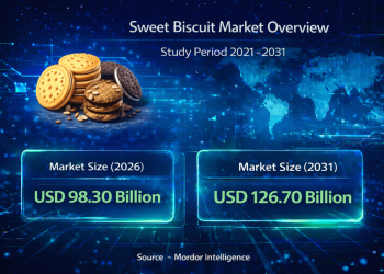 Trends, Growth, and Key Insights – Press Releases Distribution for Market Research Reports