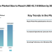 Armored Vehicles Market Size to Reach USD 42.18 Billion by 2031 Amid Rising Defense Procurement and Hybrid Propulsion Adoption- Mordor Intelligence