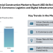 Canada Commercial Construction Market to Reach USD 84.26 Billion by 2031, Driven by E-Commerce Logistics, Green Retrofits and Digital Infrastructure