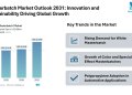 Market Share at USD 16.18 Billion Fueled by Packaging and EV Applications – Press Releases Distribution for Market Research Reports
