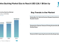 Automotive Bushing Market Size to Reach USD 226.1 Billion by 2031, Automotive Bushing Market Growth Supported by EV Demand and Suspension System Expansion – Mordor Intelligence