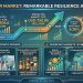 Global Beer Market to Reach USD 1,378.26 Billion by 2035, Growing at a CAGR of 6.26% – Market Trends, Innovations, and Opportunities