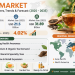 Tea Market Size to Reach USD 31.89 Billion by 2035