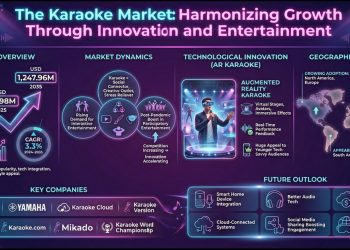 Karaoke Market Soars with 18.2% CAGR Through 2035 Amid Digital Boom – Press Releases Distribution for Market Research Reports