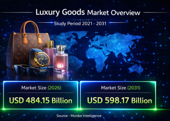 Luxury Goods Market Size to Reach USD 598.17 billion by 2031 – Mordor Intelligence – Press Releases Distribution for Market Research Reports