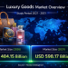 Luxury Goods Market Size to Reach USD 598.17 billion by 2031 – Mordor Intelligence – Press Releases Distribution for Market Research Reports