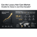 Luxury Hair Care Market Set to Hit 57.42B by 2035 Amid Global Tensions – Press Releases Distribution for Market Research Reports