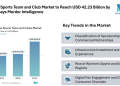 Europe Sports Team and Club Market to Reach USD 42.23 Billion by 2031, Says Mordor Intelligence