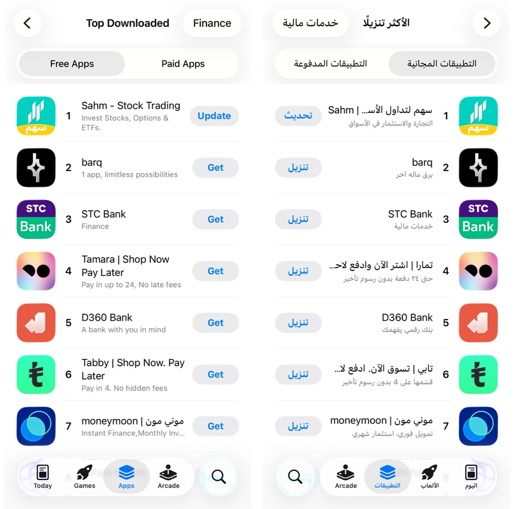 Sahm App Ranks No. 1 in Finance on the Saudi App Store as User Growth Surges